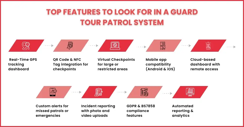 Key Features to Look for in a Guard Tour Patrol System in the UK