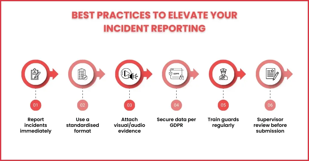 Best Practices for Security Guard Incident Reporting