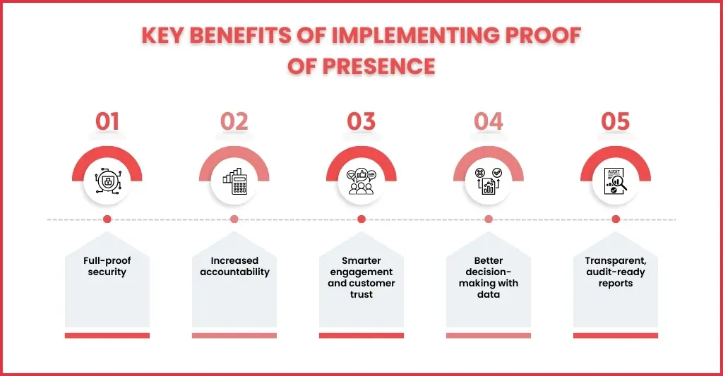 Benefits of Implementing Proof of Presence Systems