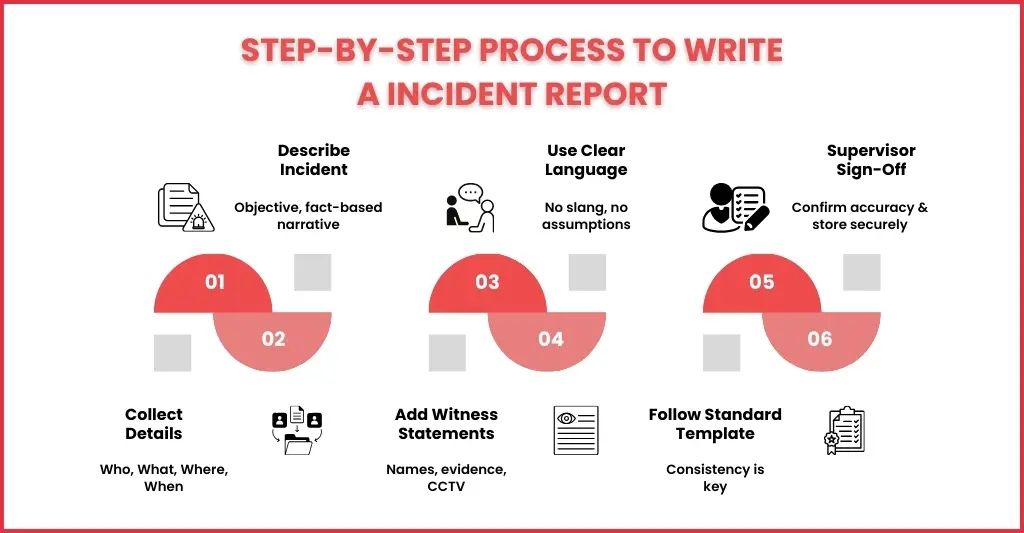 Step-by-Step Guide to Writing a Security Guard Incident Report