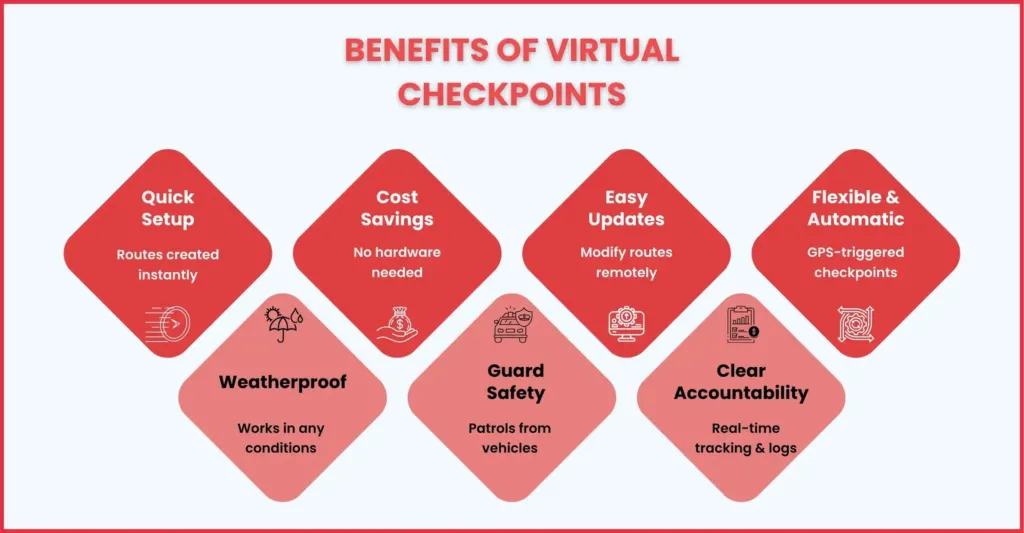 Key Advantages of Virtual Checkpoints