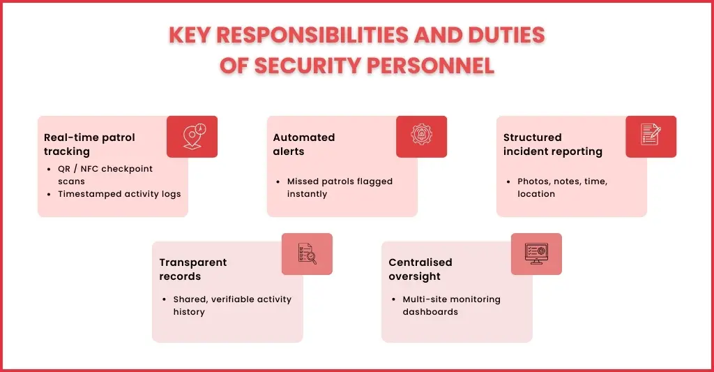 How QR Patrol Supports Day-to-Day Security Operations