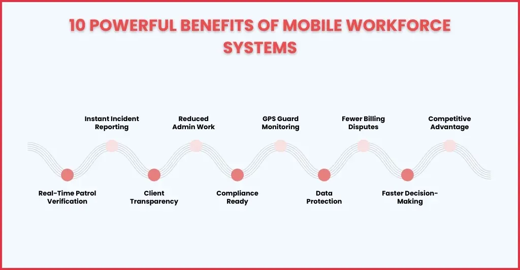 Top 10 Reasons to Choose the Best Mobile Workforce System
