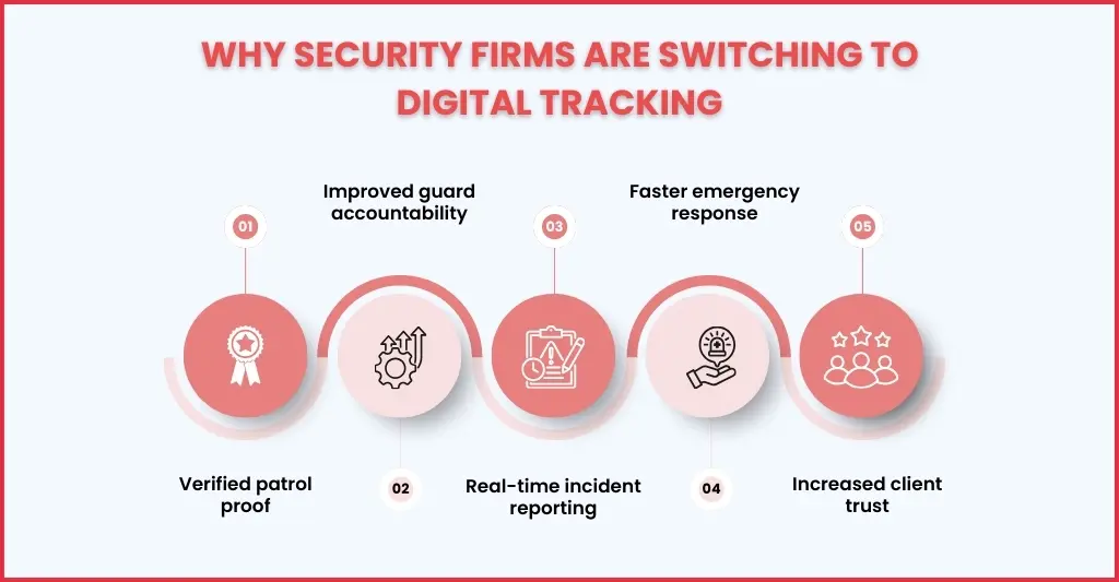 Why Security Officer Tracking is Essential for Modern Security Operations