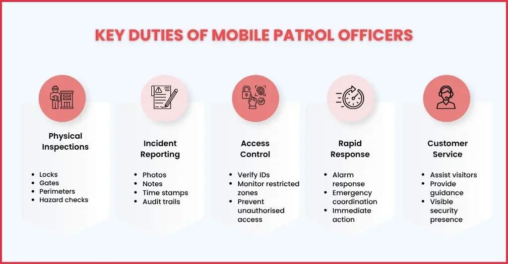 Key Duties of Mobile Patrol Officers
