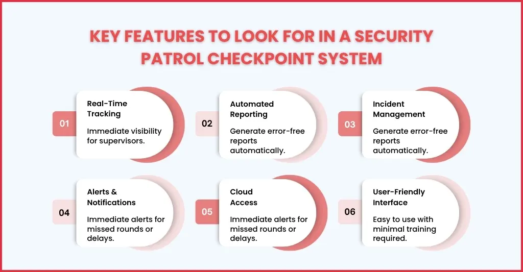 Key Components of a Security Patrol Checkpoint System