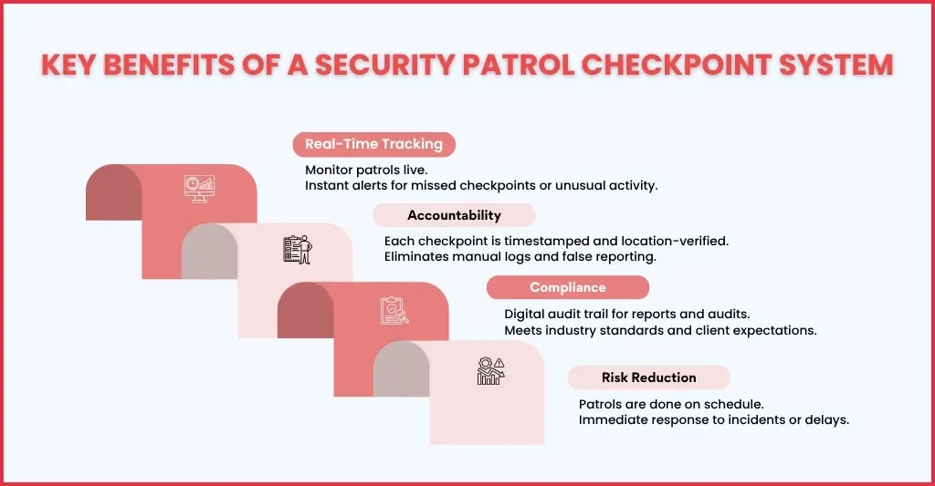Why is a Security Patrol Checkpoint System Important