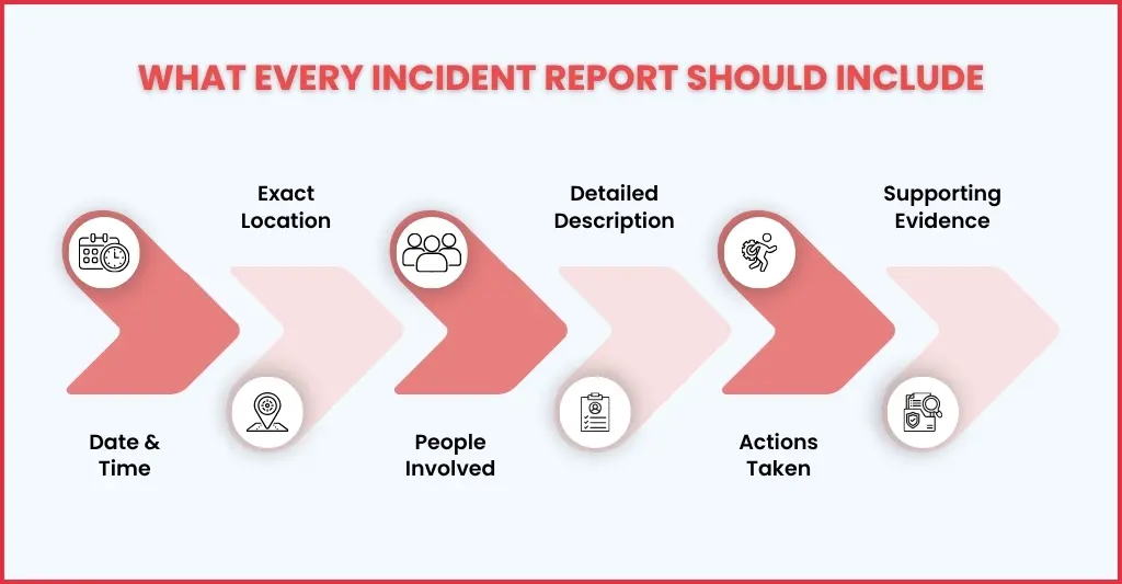 How to Write an Effective Incident Report