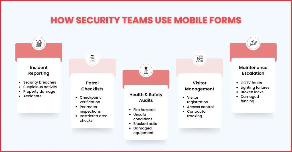 Use Cases How Security Teams Leverage Mobile Forms