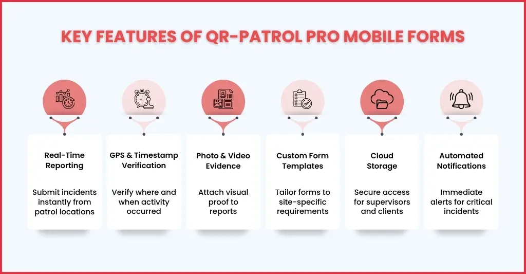 What are the Key Features of Mobile Forms