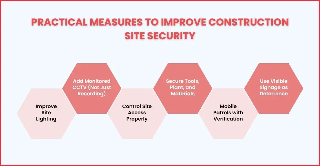 Practical Measures to Improve Construction Site Security