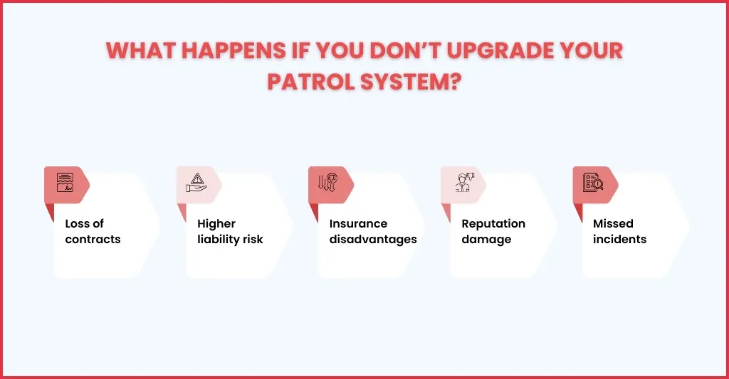 What Happens If You Don't Modernise Your Patrol System