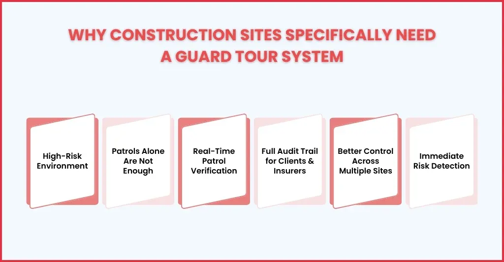 Why Construction Sites Specifically Need a Guard Tour System
