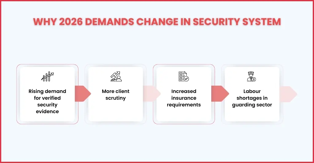Why Your Security Team Needs a Patrol System in 2026